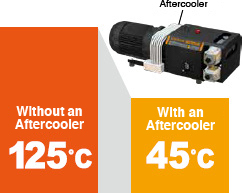 after-cooler