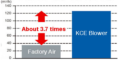 air-flow-rate (1)