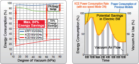 energy-saving