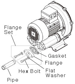 flange-set (1)