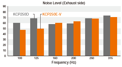 noise-reduction