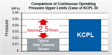 pressure-comparison (1)