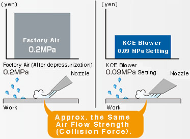 pressure-cost (2)