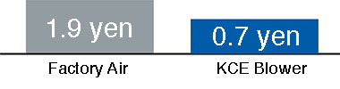 price (1)