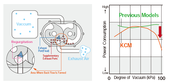 pump-structure