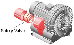 safety-valve