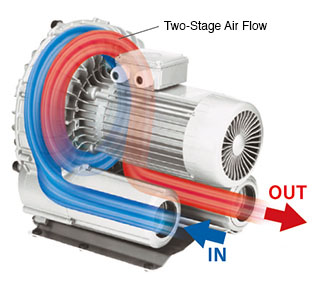 two-stage-air-flow